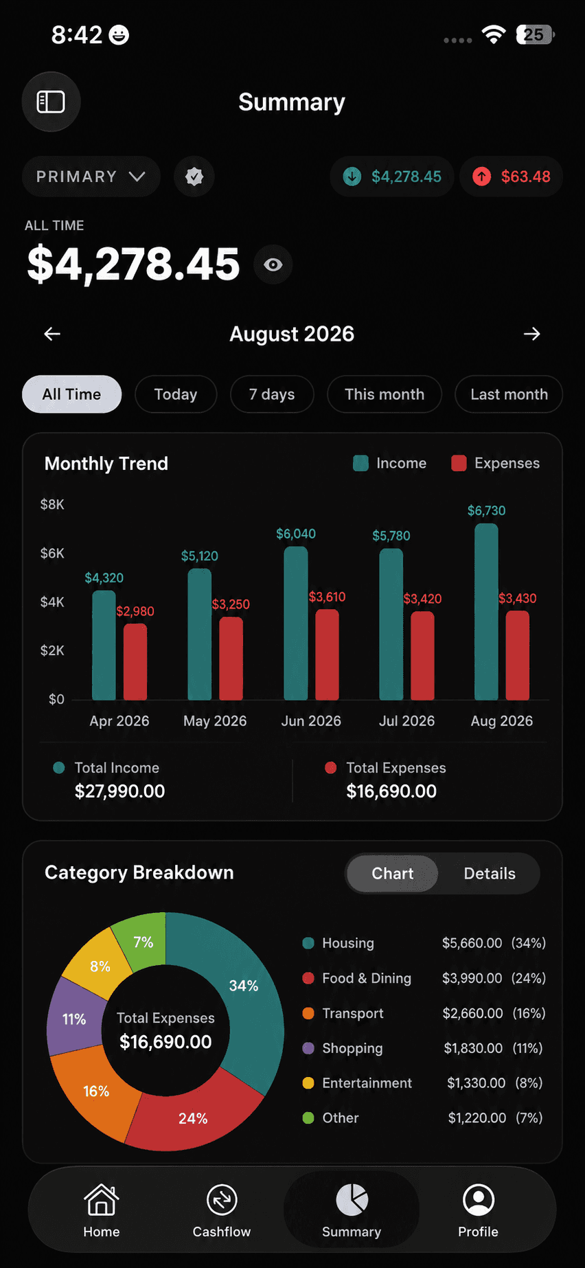 Insights screen in English