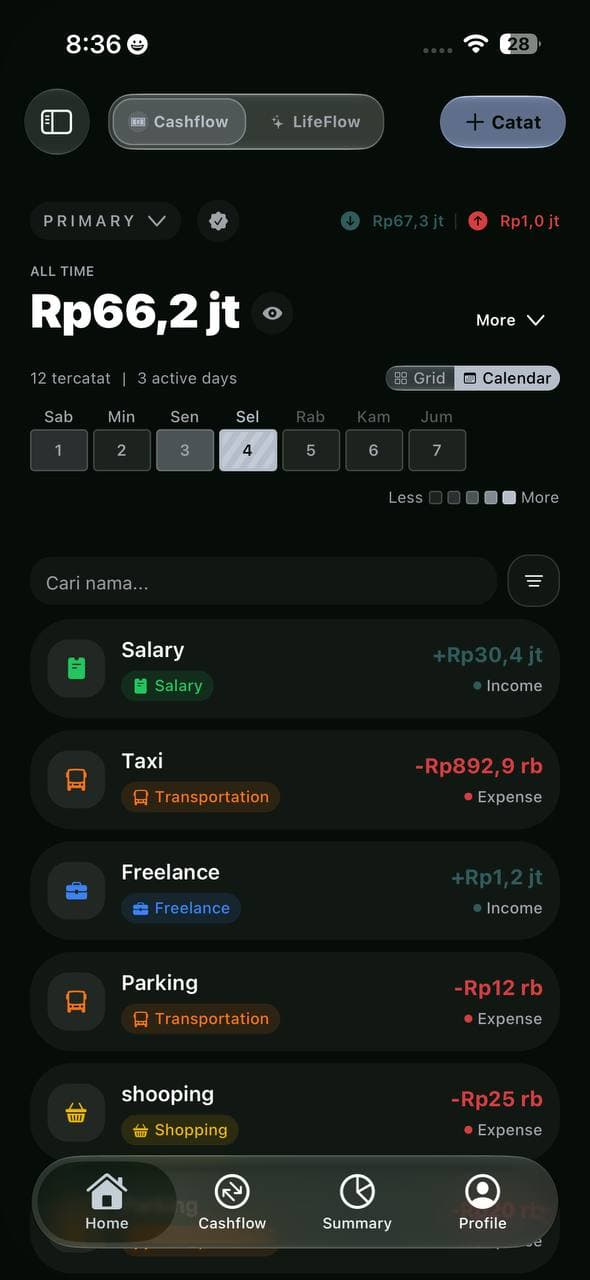 Ethos Cashflow in Indonesian